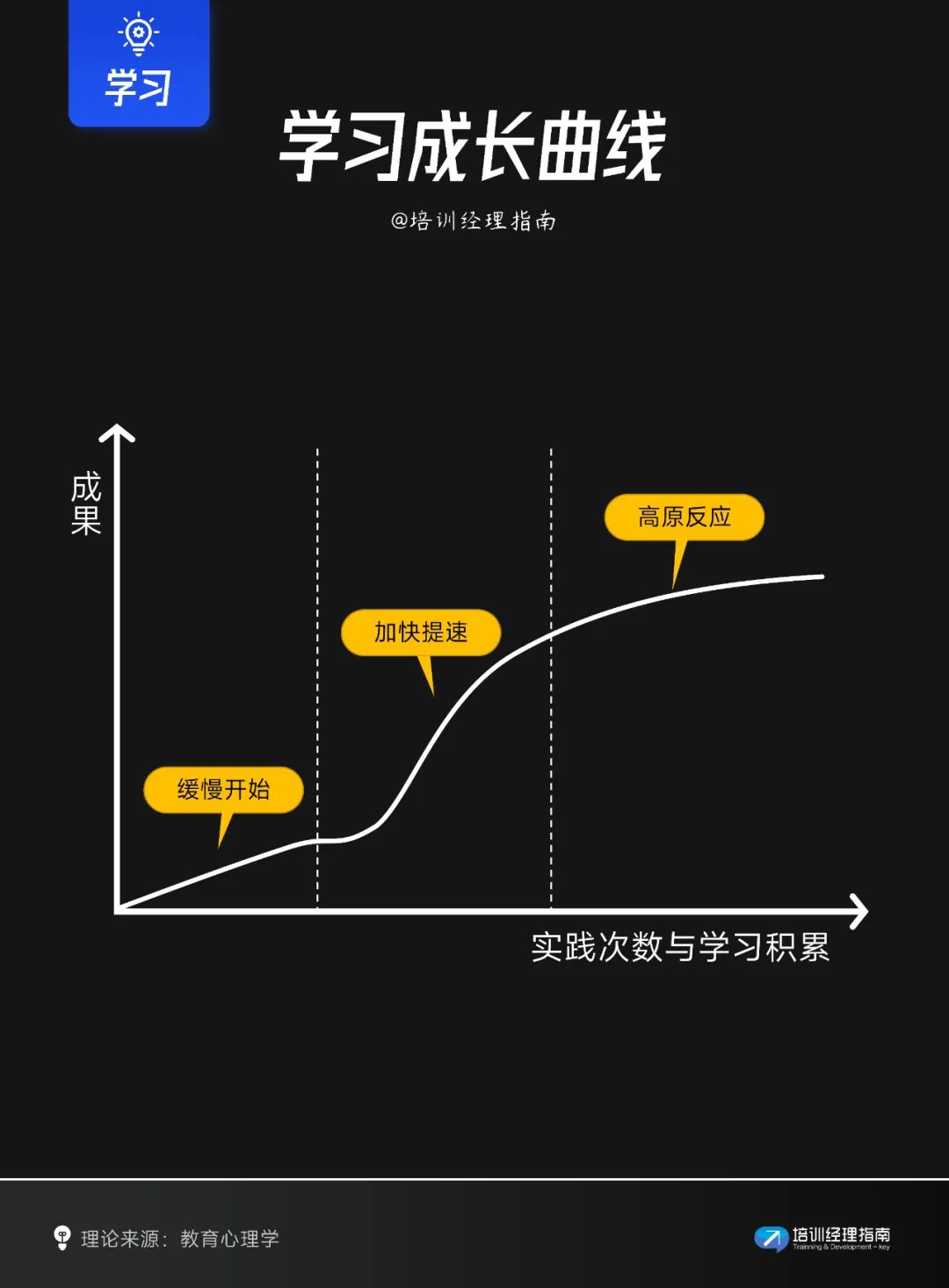 职场人必知的十大学习模型：全面提升培训及学习的效率