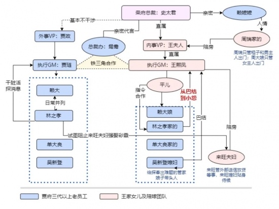 职场边缘化与权力博弈：从红楼梦看团队中的隐形排挤(图5)