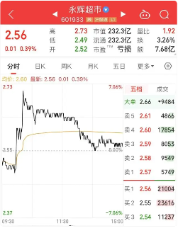 胖东来帮扶永辉超市细节曝光，调整薪酬与商品结构引关注(图2)